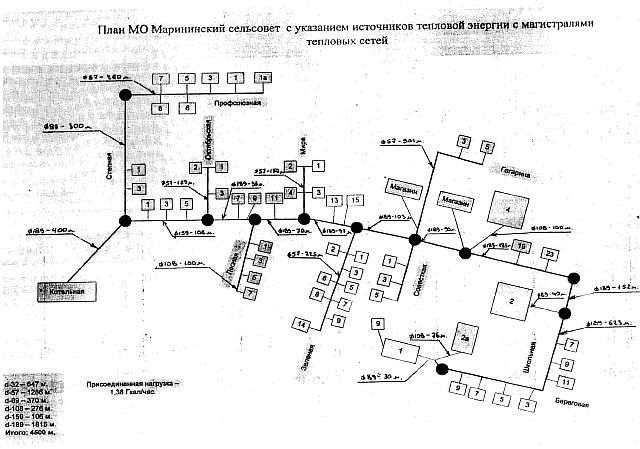 Актуализация схемы теплоснабжения окпд 2